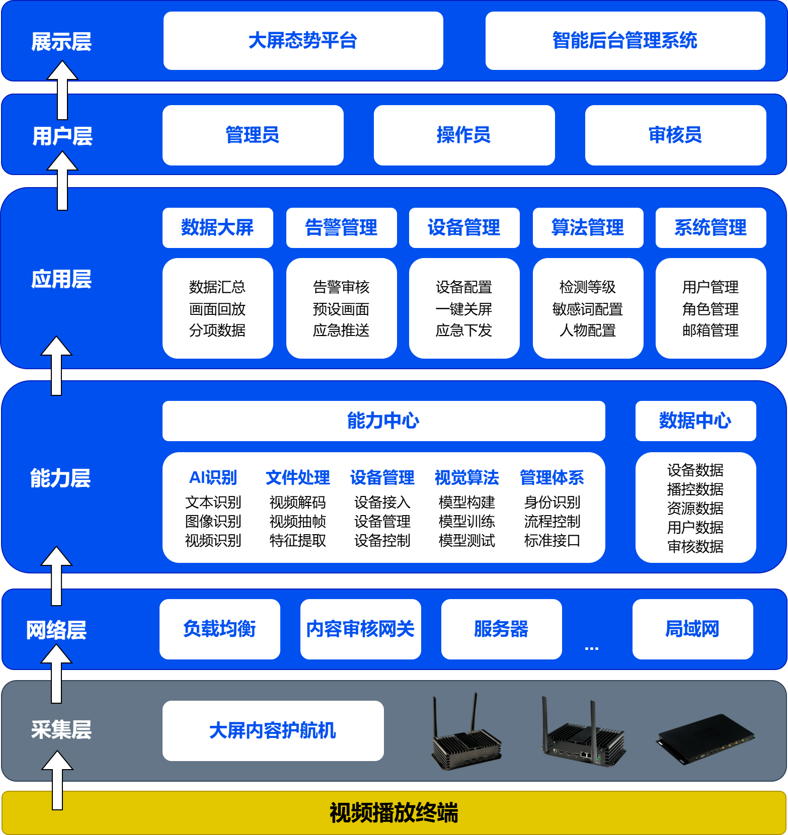 Responsive image