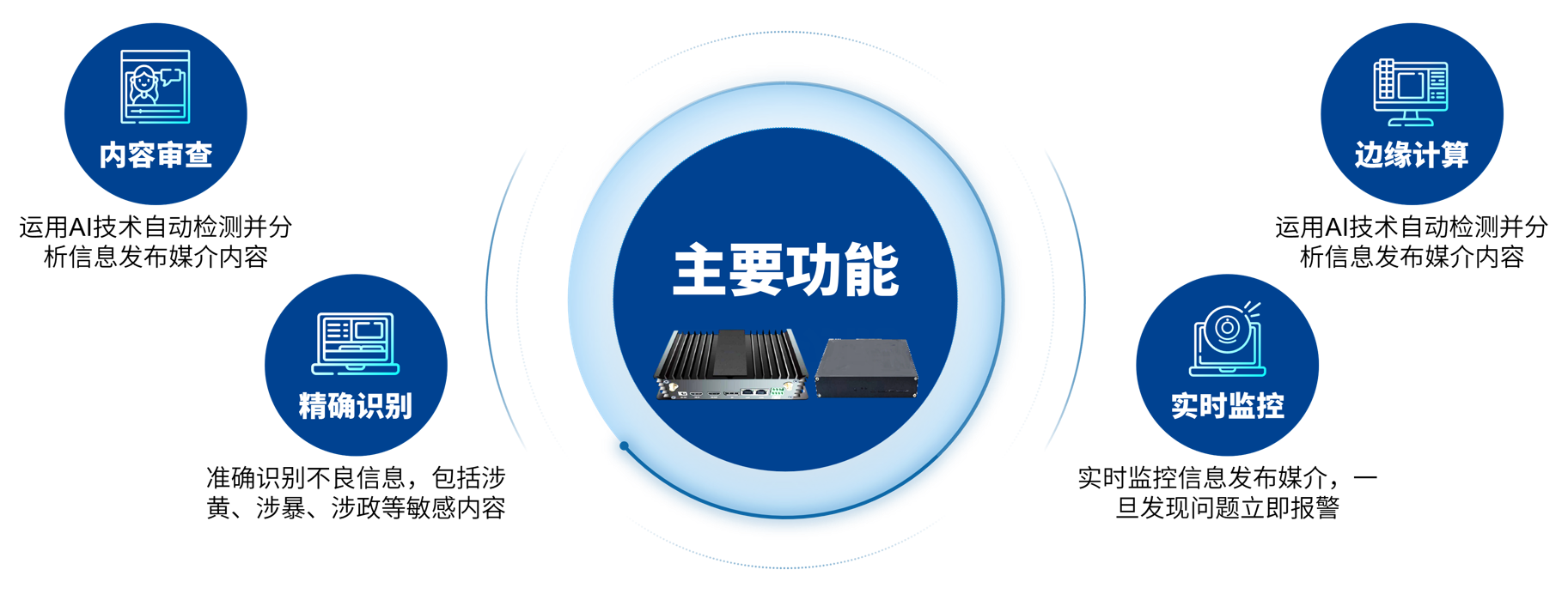 Responsive image